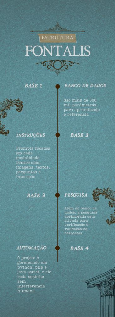 estrutura fontalis