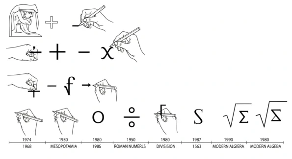 Especialidade de Habilidades em Matemática I
